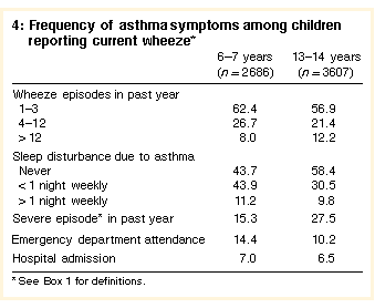 Robertson et al., Box 4