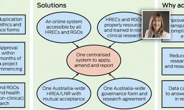 Dr Robyn Clay-Williams