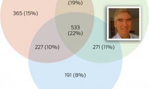 Professor Olav Nielssen